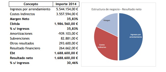 Fidere resultados