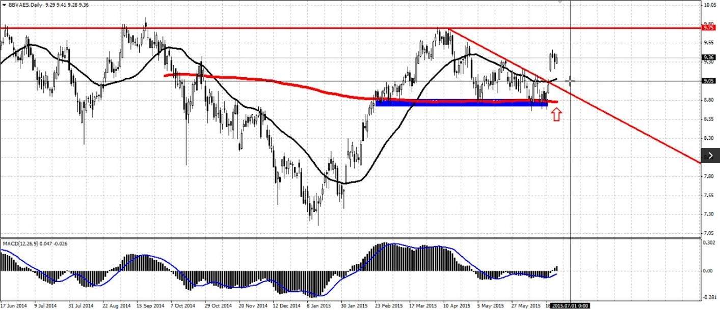 BBVA