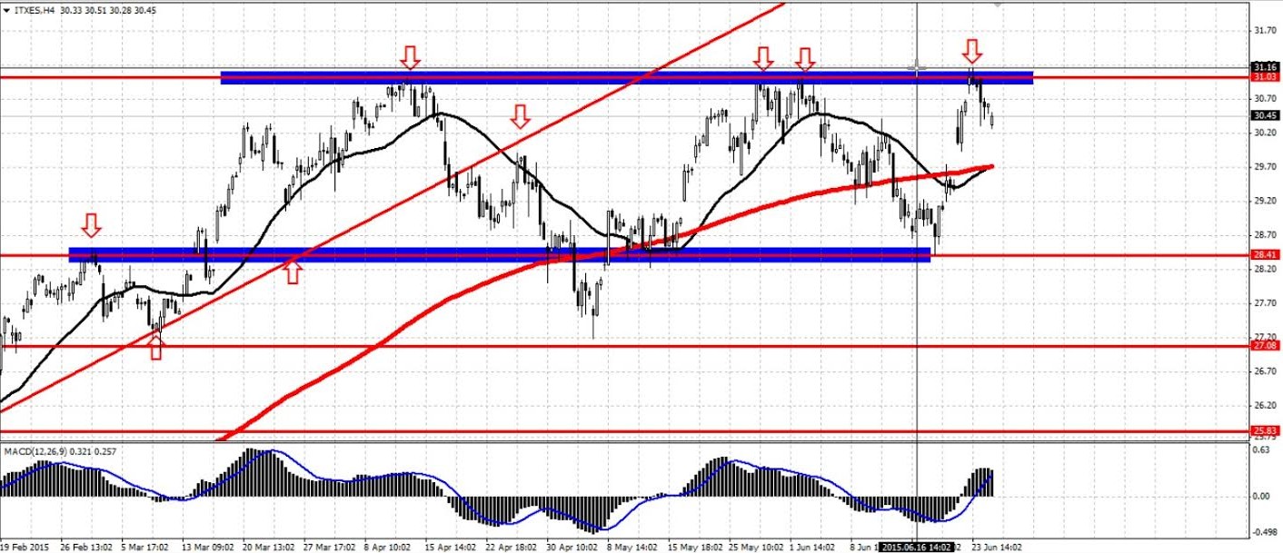 Inditex