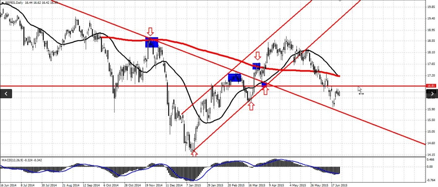 Repsol