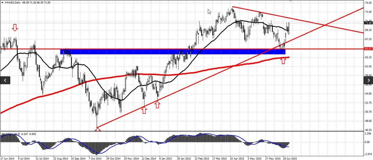 acciona