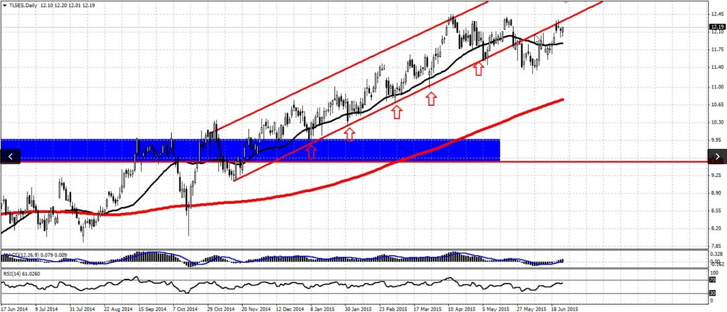 Mediaset