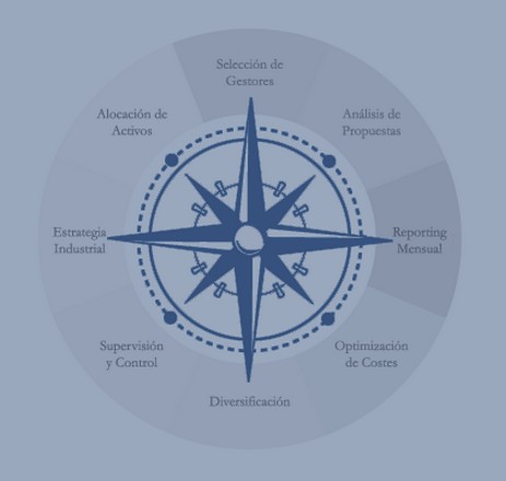 Esferalia Capital EAFI