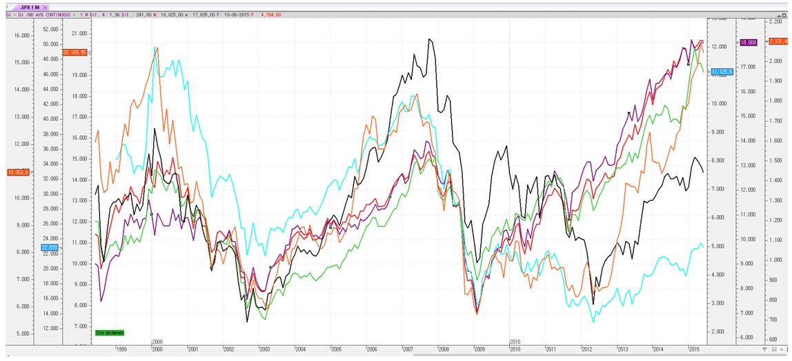 Comportamiento mercados