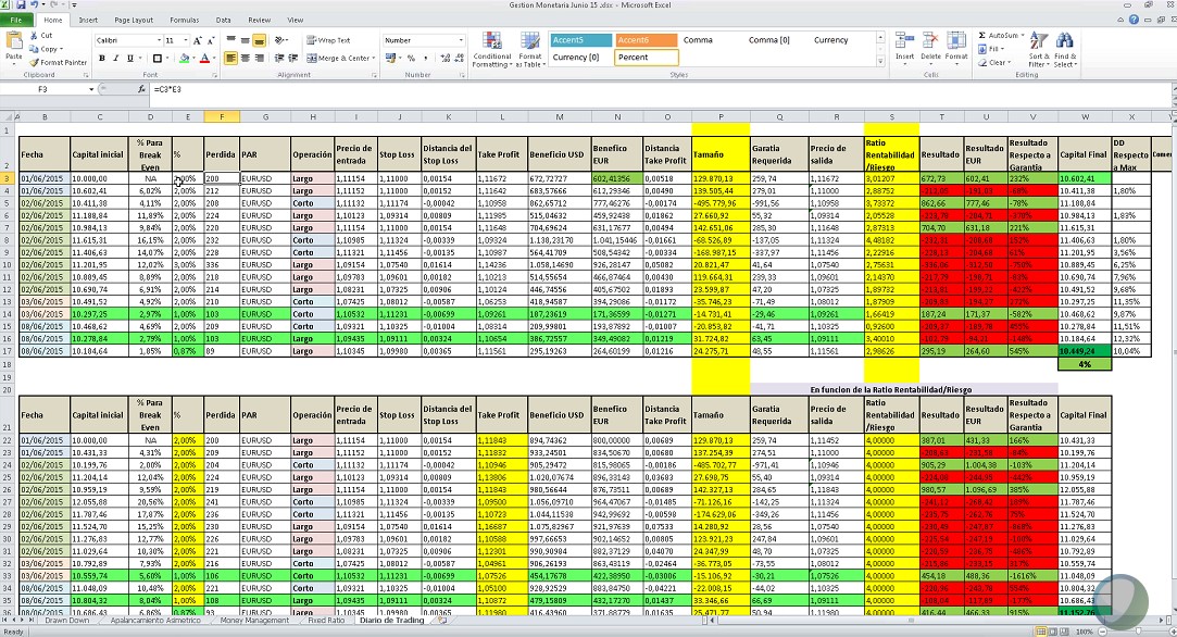 Excel gestion monetaria forex