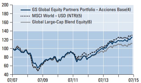 Goldman Sachs Asset Management