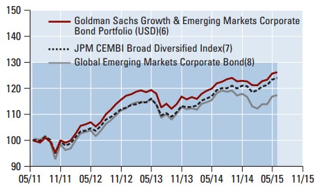 Goldman Sachs Asset Management