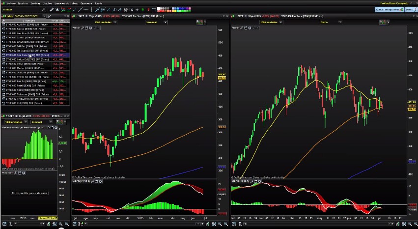 Sector financiero