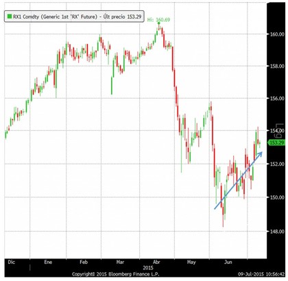 Ac forex inversiones chile