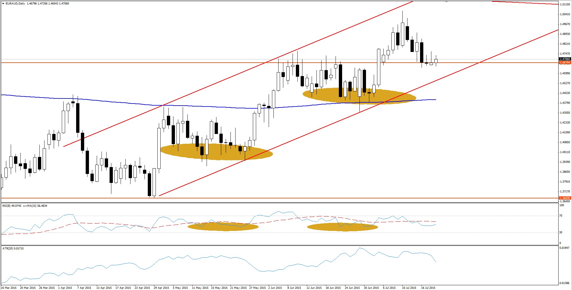 euraud