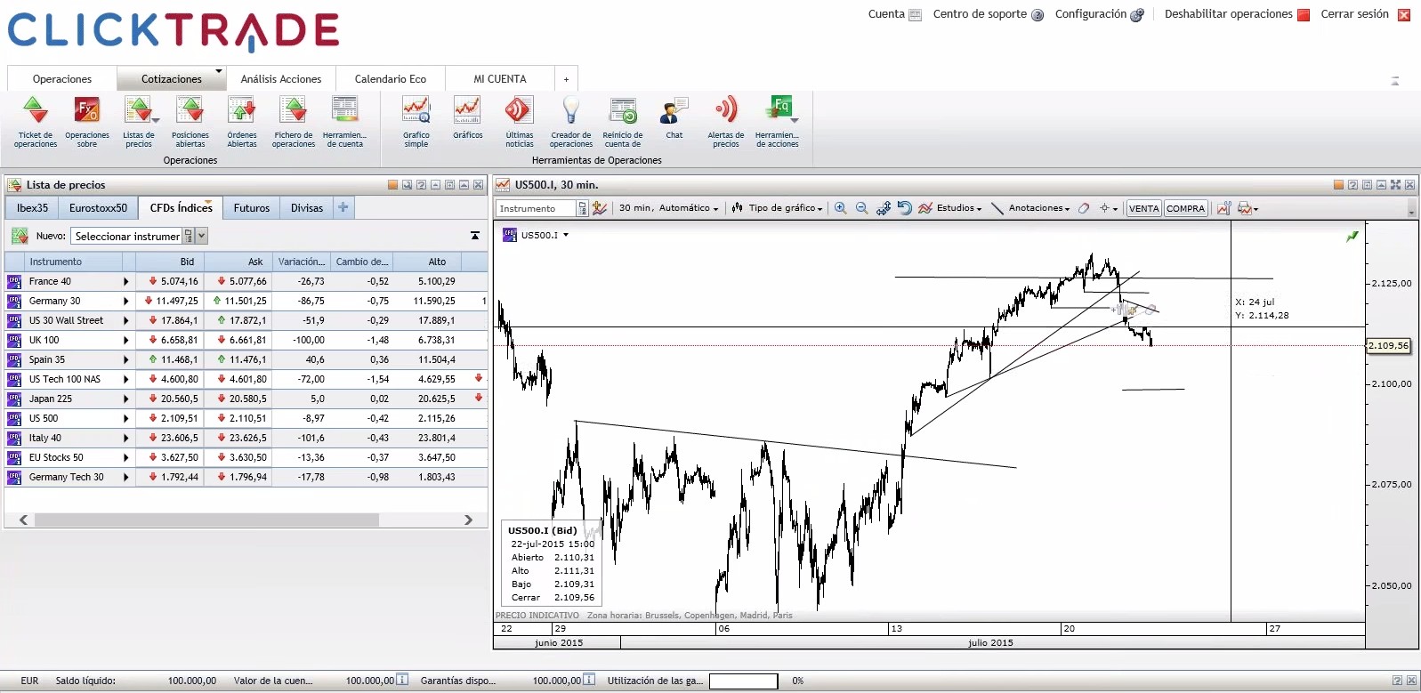 S&P 500