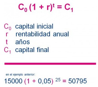 formula interes compuesto