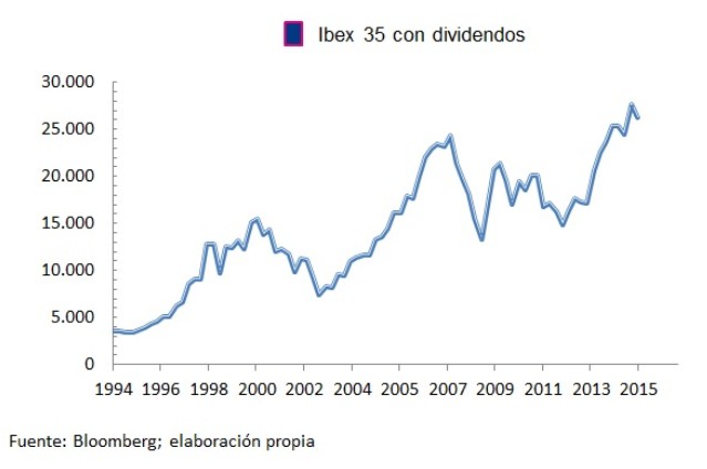 ibex dividendos