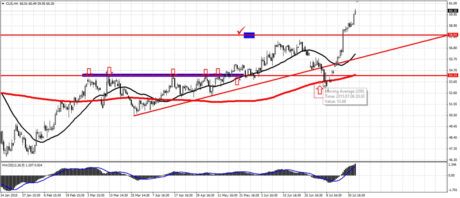 citigroup