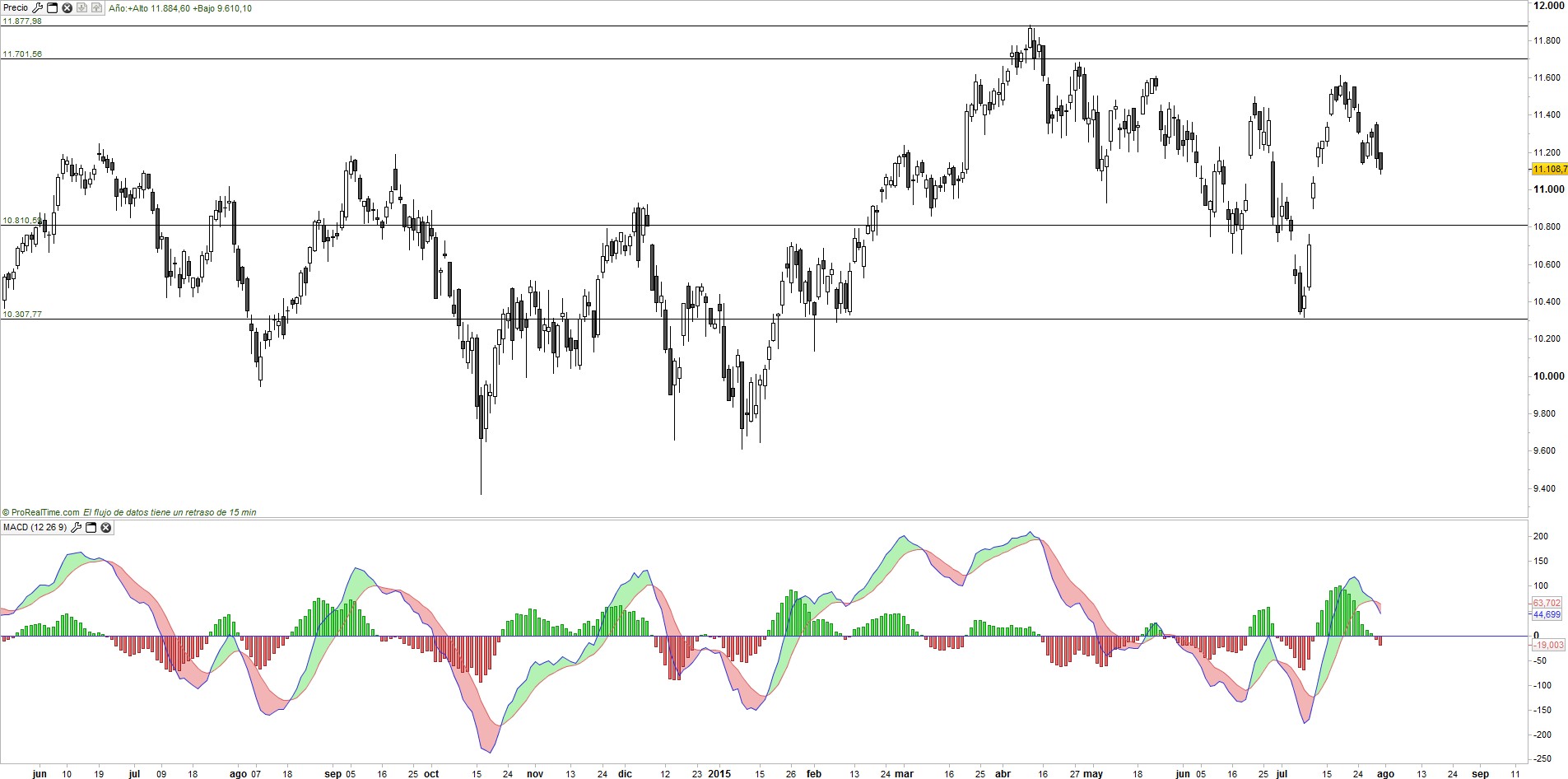 Ibex 35