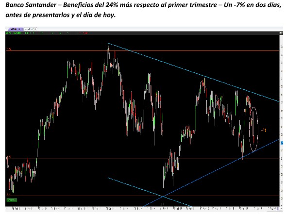 Banco Santander