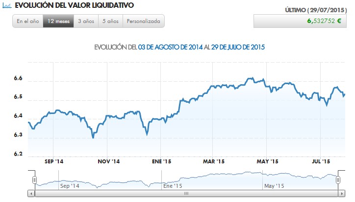 Ibercaja BP Selección Global