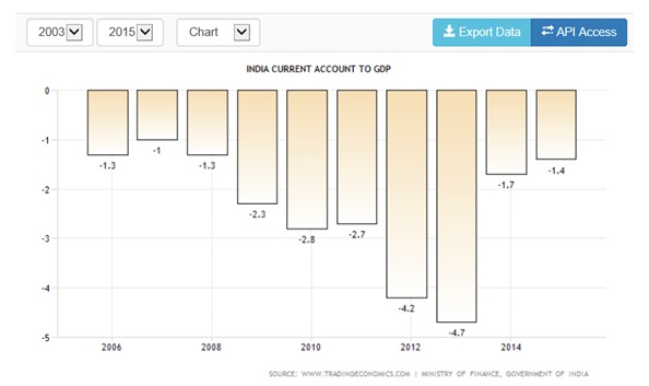 Balanza por cuenta corriente
