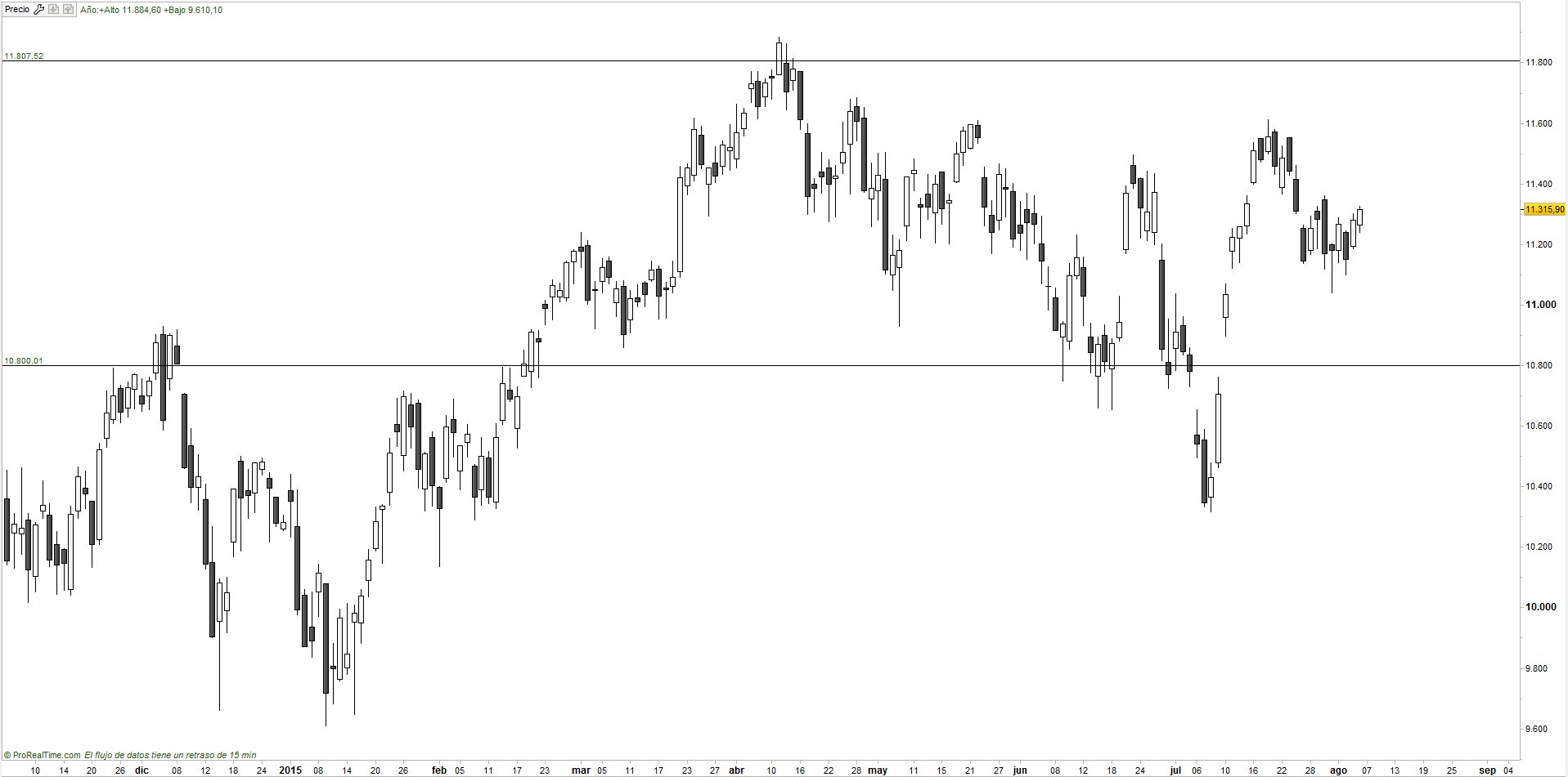 Ibex