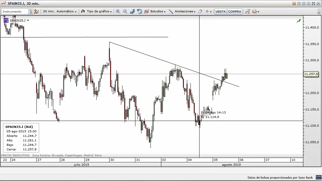 Chart Ibex clicktrade