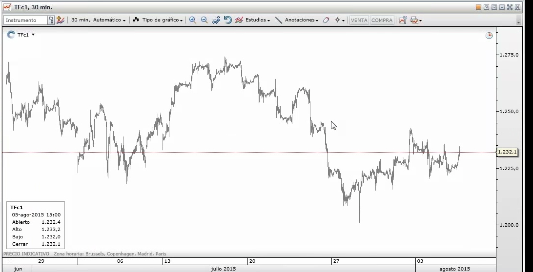 chart russell clicktrade