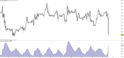 BOE GBP/USD