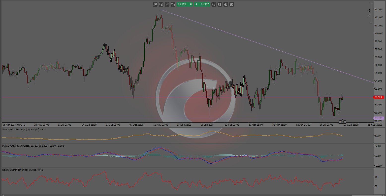 audjpy