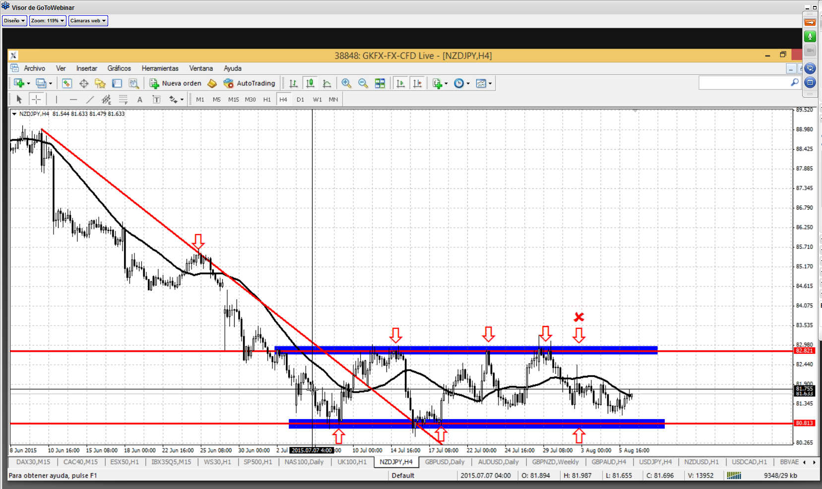 análisis técnico de nzdjpy