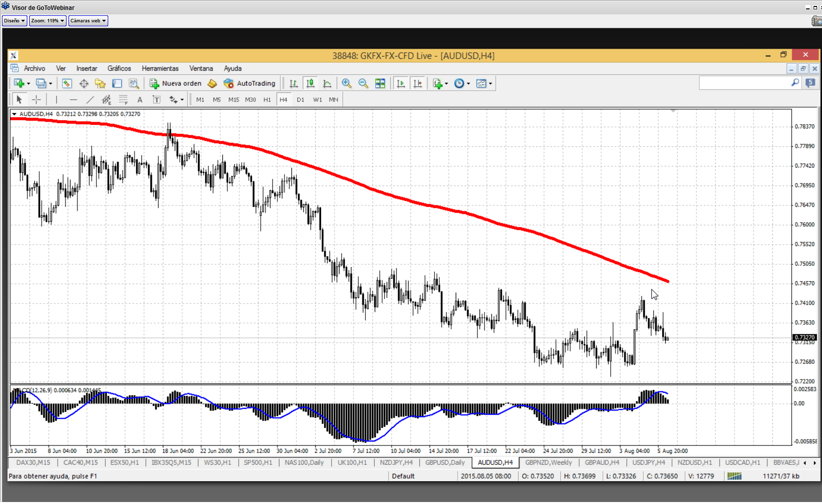 análisis técnico de audusd