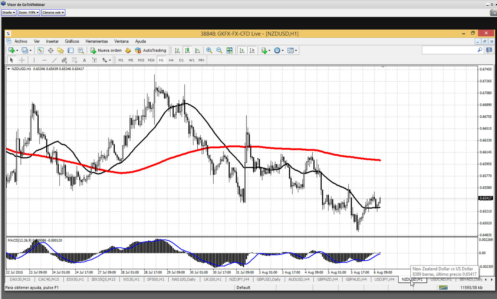 análisis técnico de nzdusd