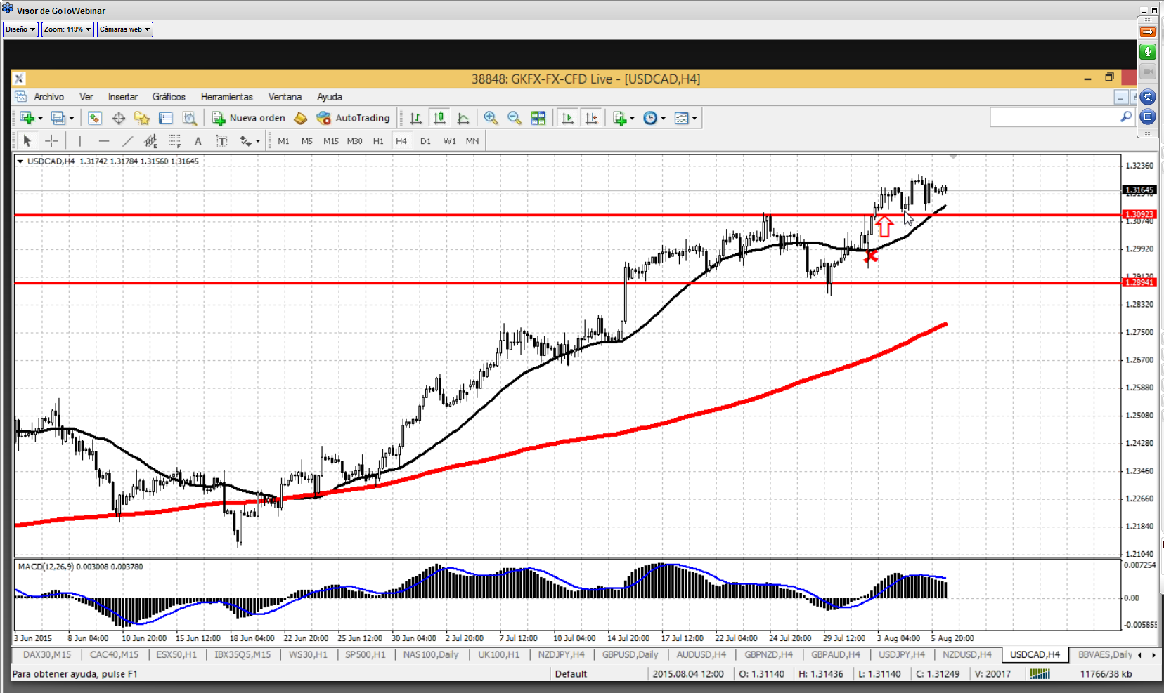 análisis técnico usdcad