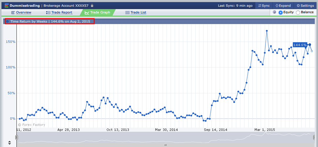 Renta 4 forex opiniones