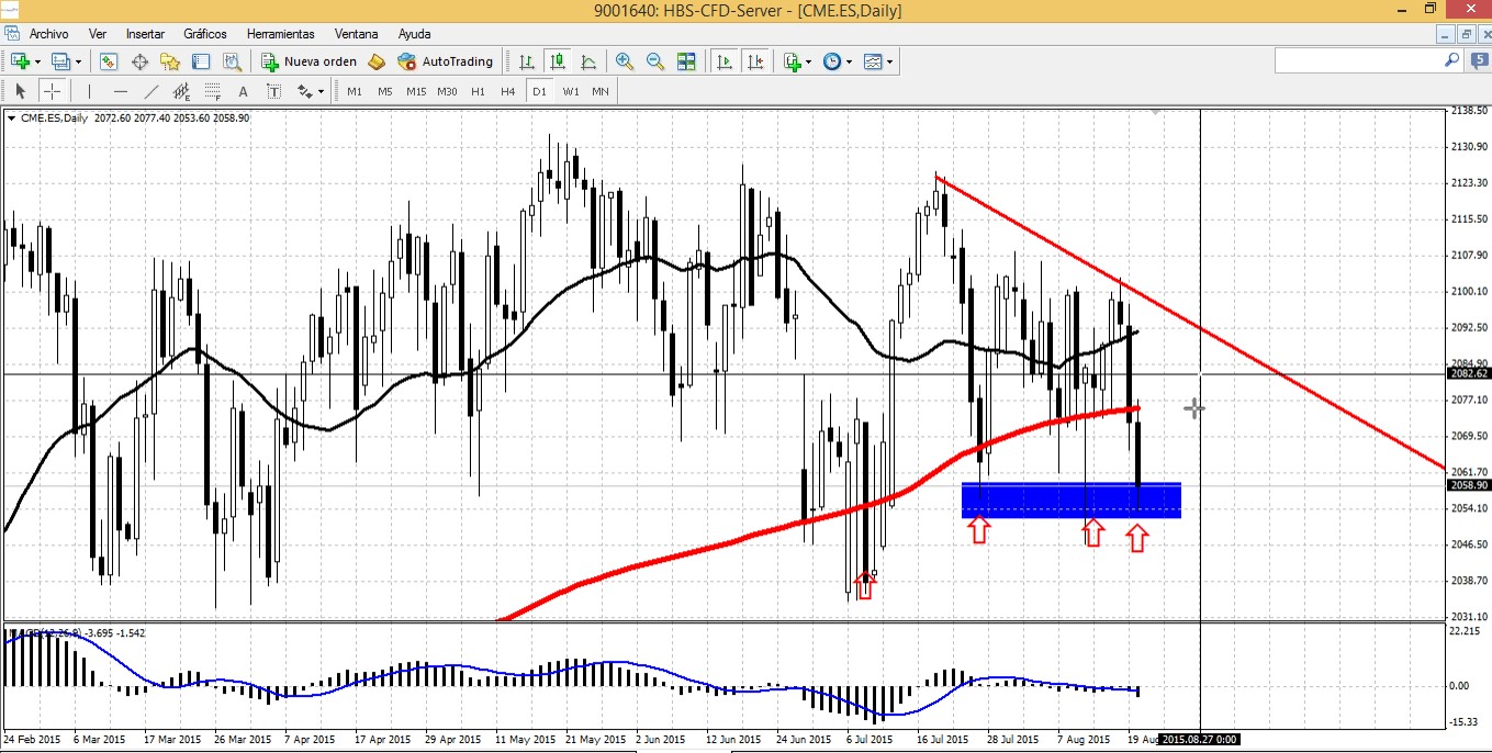 sp 500