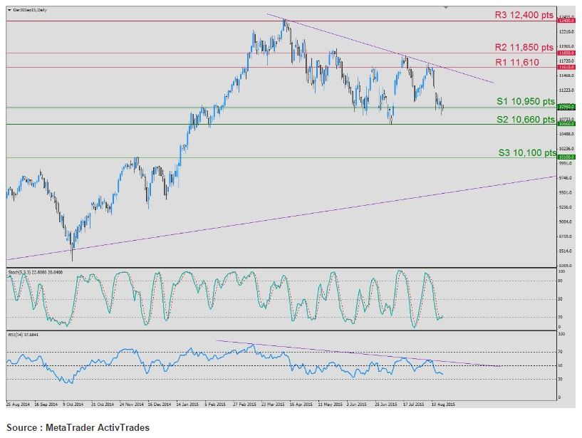DAX