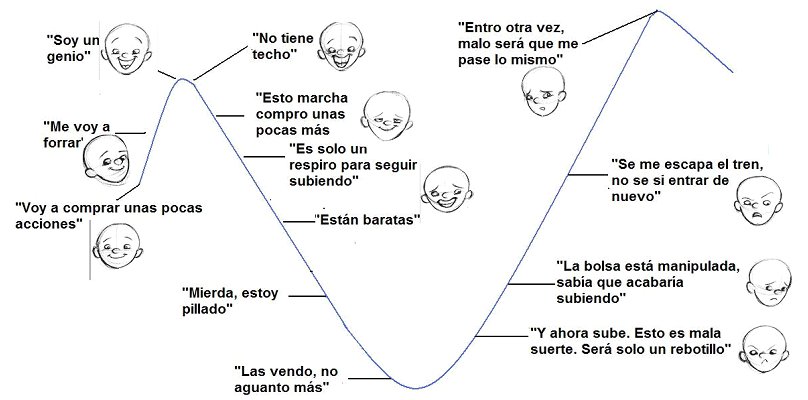 Psicología del trading