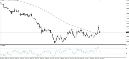 EURUSD