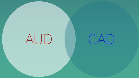 audcad