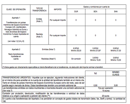Comisiones transferencias UNOE
