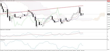 EUR/USD