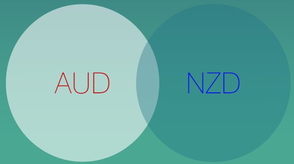 audnzd