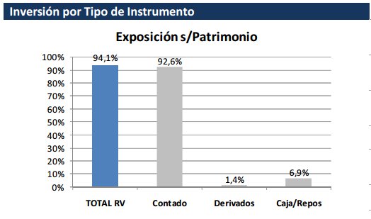Inversión Valentum