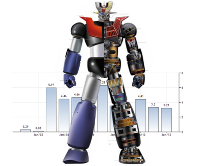Mazinger trading foro