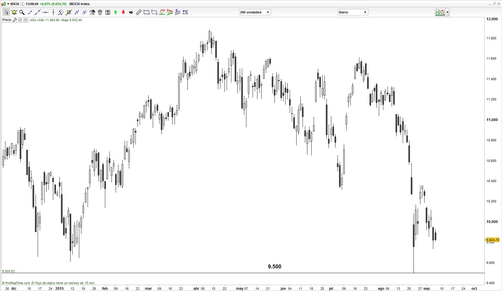 Ibex 35