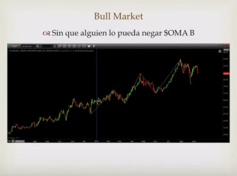 $OMA B