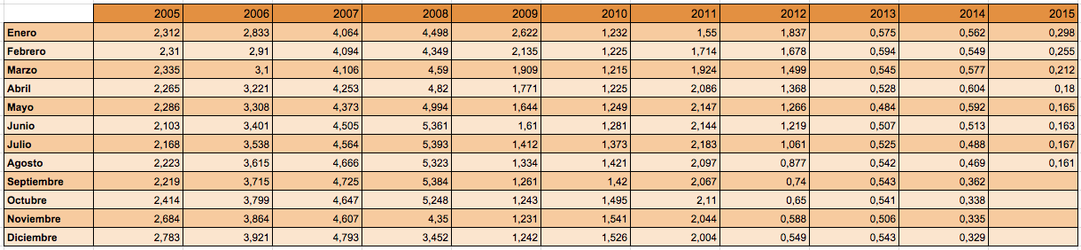 HIPOTECA INTERES PRESTAMO VIVIENDA hipoteca interes prestamo vivienda: