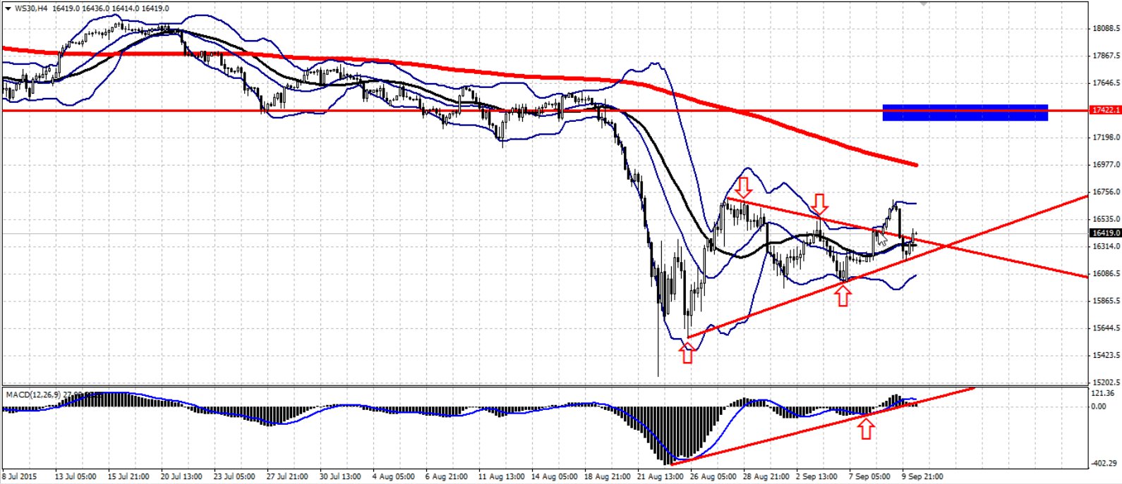 dow jones