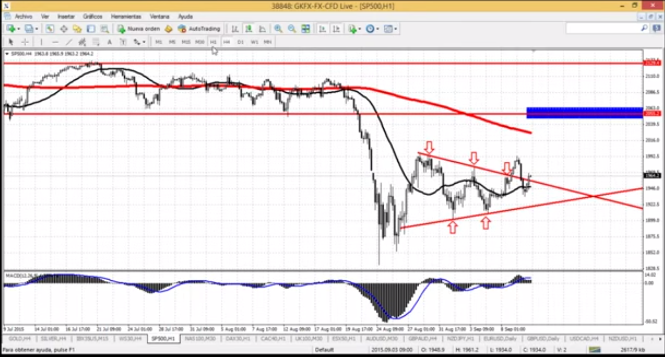 sp500