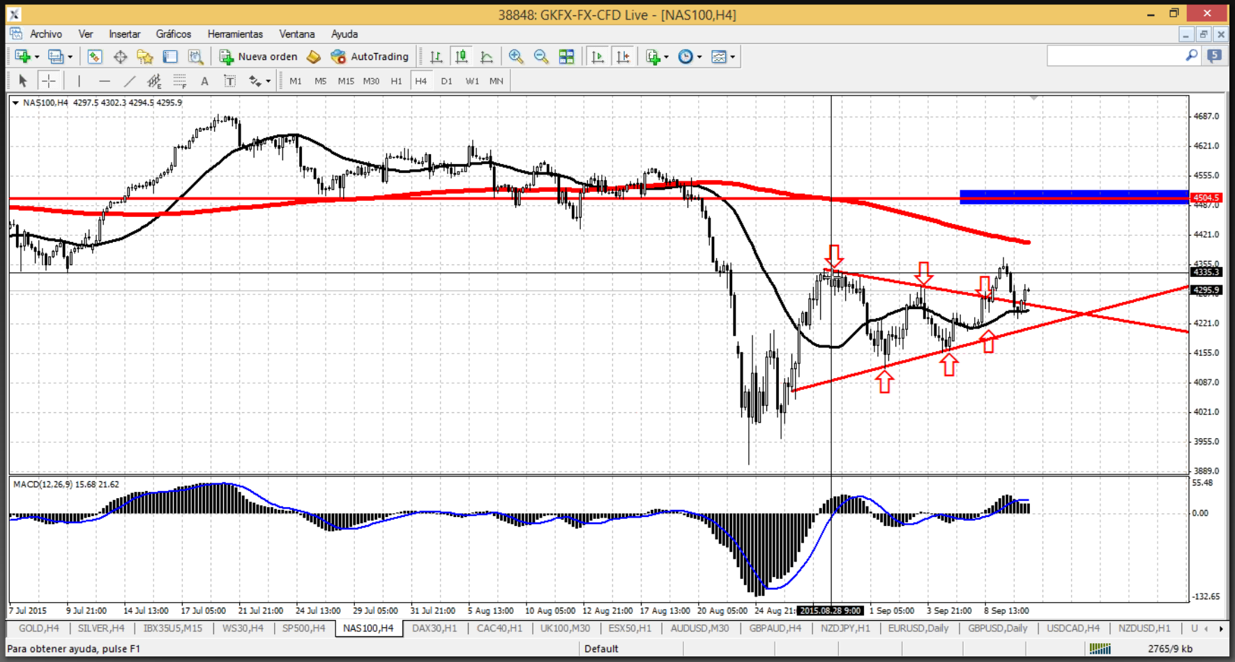 nasdaq 100