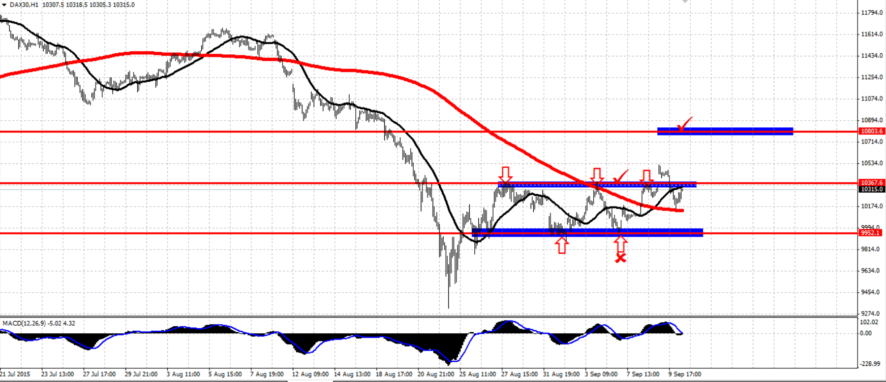 dax30