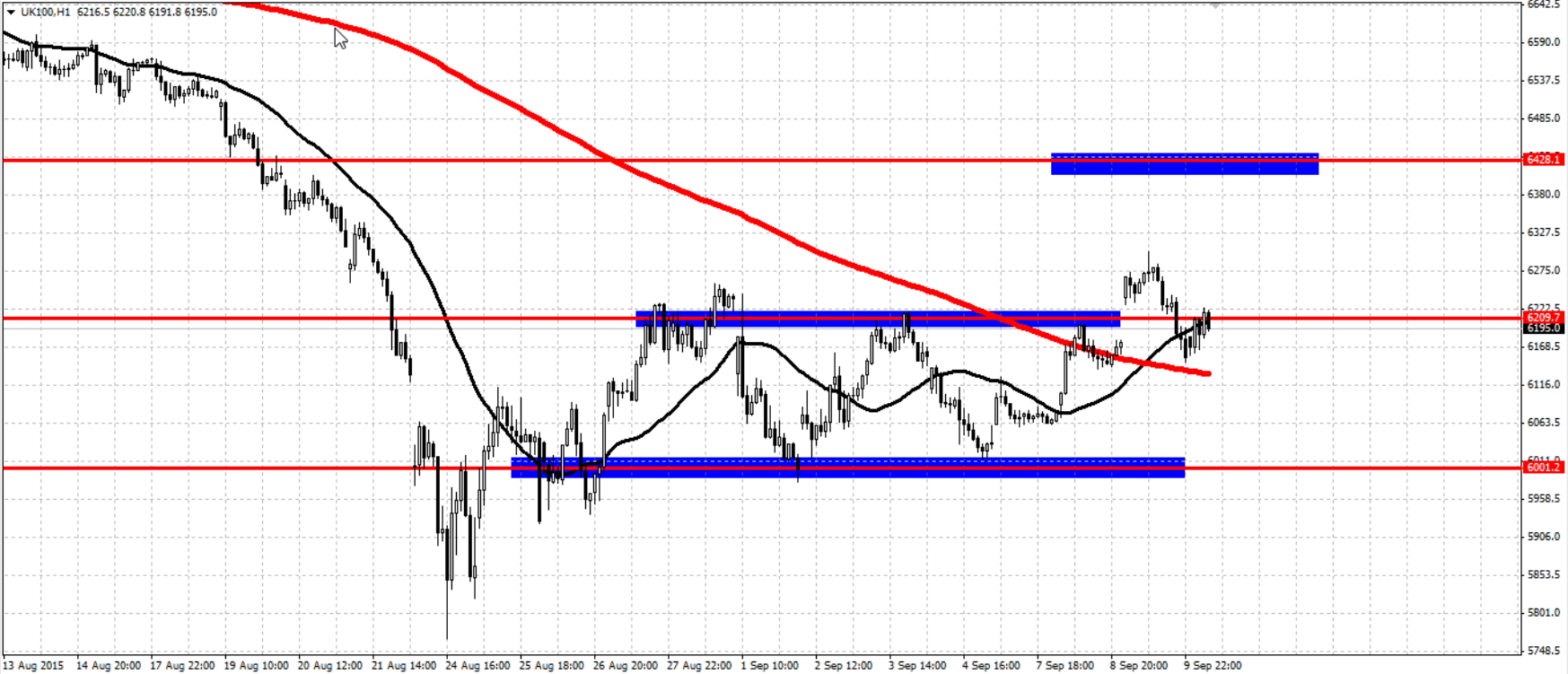ftse 100